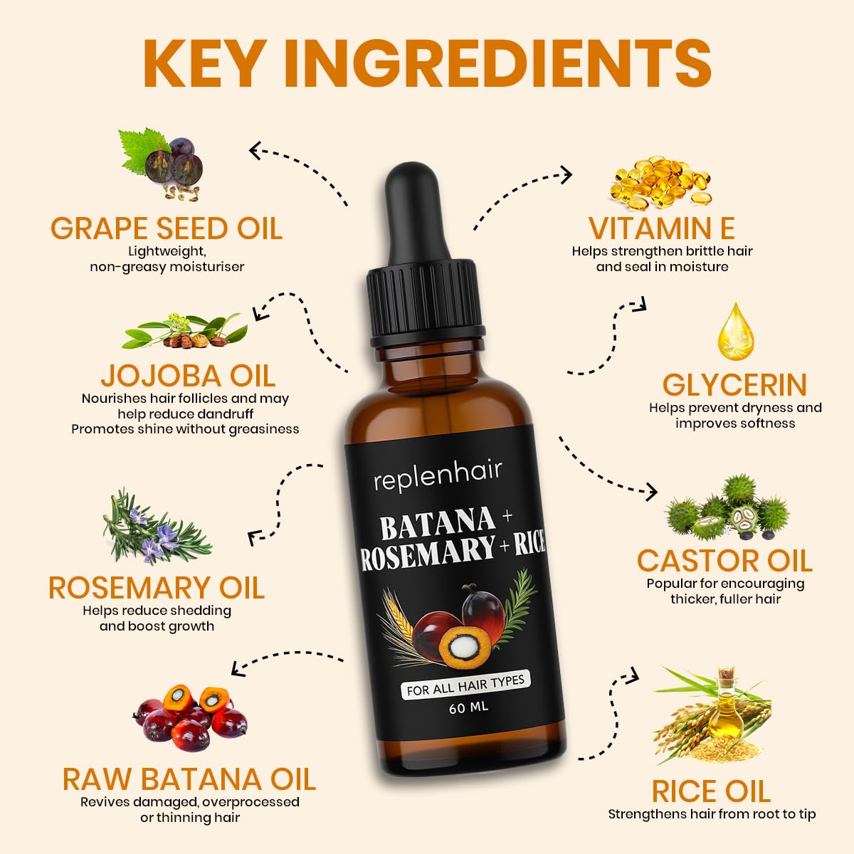 Rosemary Rice & Batana Oil for Hair Growth
