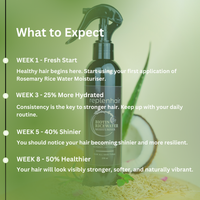 Spray idratante all'acqua di riso con biotina